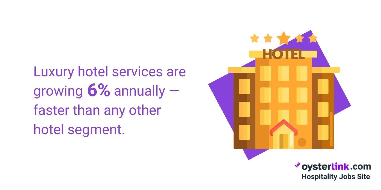 luxury services outpacing other segments